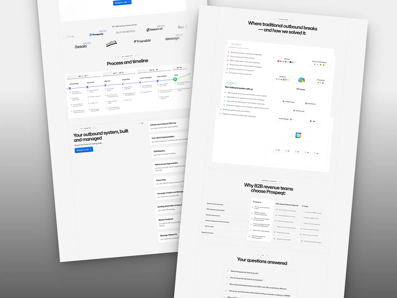 Prospeqt process, timeline and FAQ sections