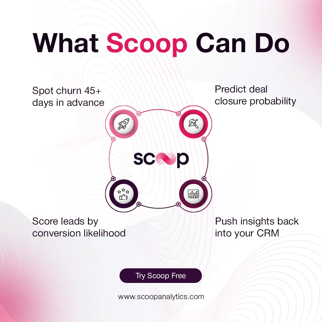 Scoop Analytics social ad: What Scoop can do